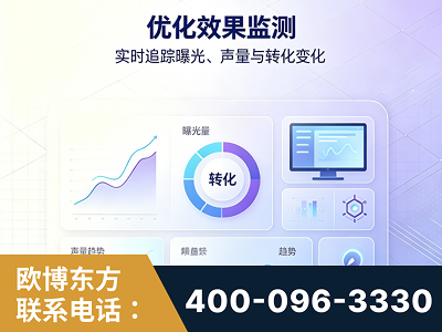 海南-优化效果监测