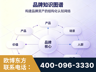 海南-品牌知识图谱