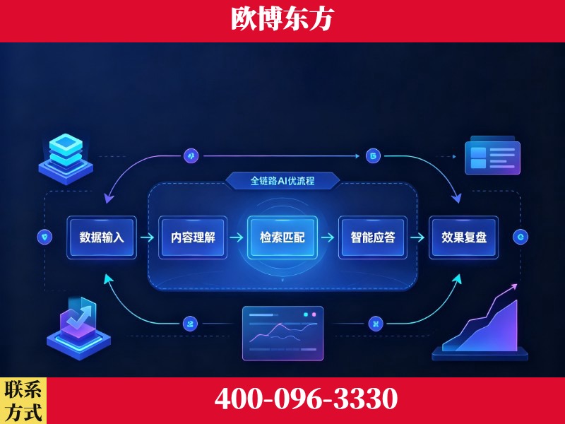 海南-品牌优化